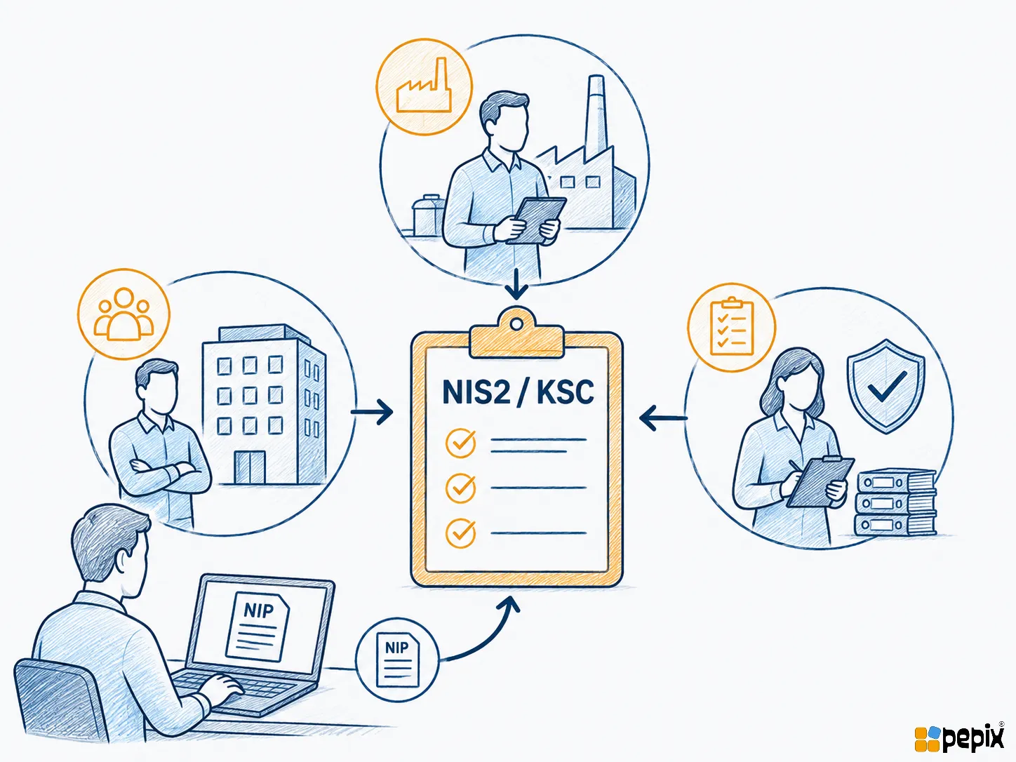Klasyfikacja NIS2/KSC na podstawie numeru NIP - dane rejestrowe, sektor i wielkość podmiotu składają się na wstępną ocenę